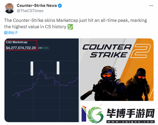 涨价涨疯了！CS2饰品市场总值创历史新高
