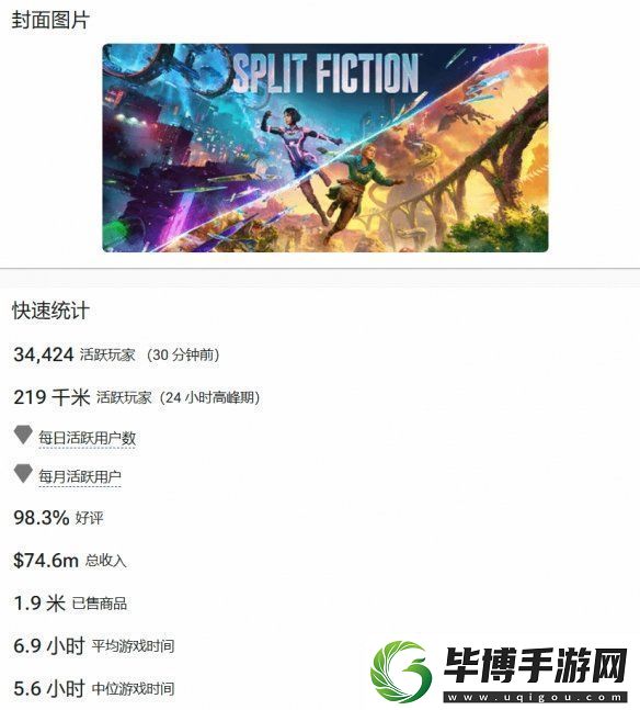 游侠晚报:双影奇境预估销量!浪人崛起紧急补丁 