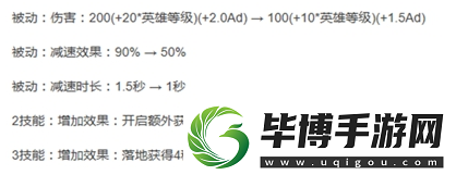 王者荣耀S12虞姬攻速流出装攻略