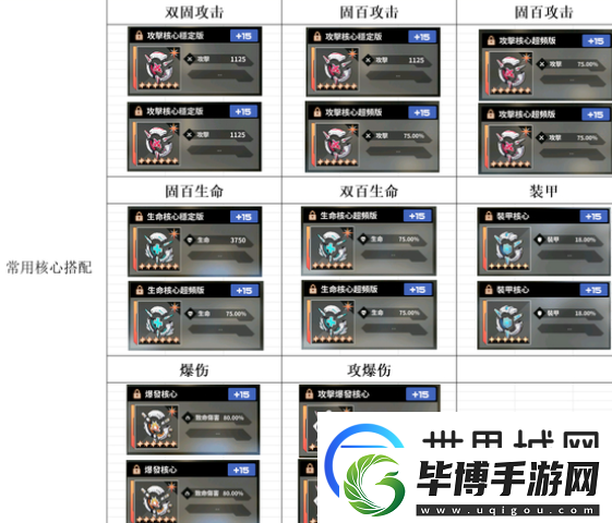 苍雾世界开服节奏榜一览
