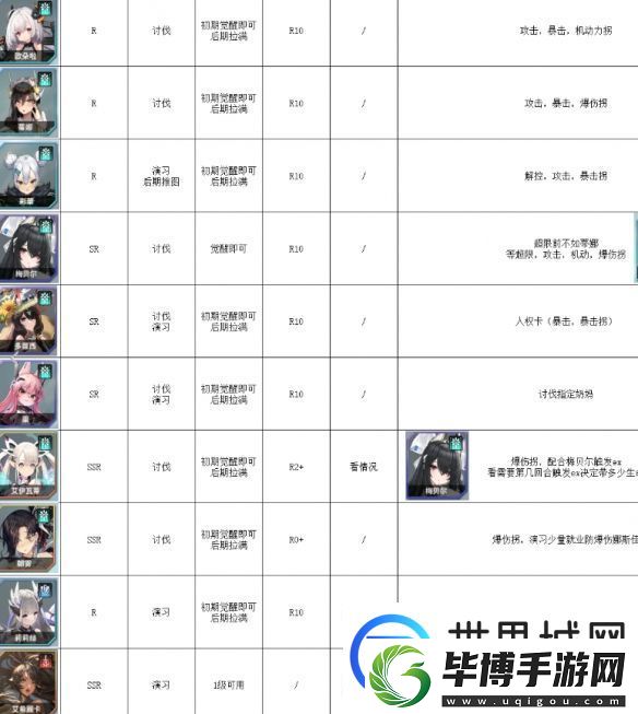 苍雾世界开服节奏榜一览