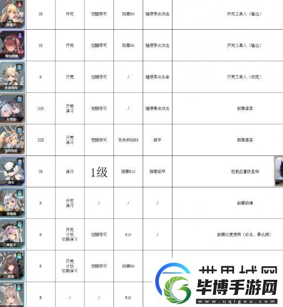 苍雾世界开服节奏榜一览
