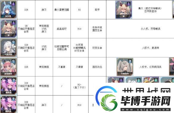 苍雾世界开服节奏榜一览