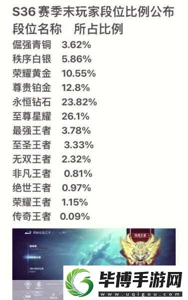 王者荣耀S37赛季段位继承全攻略