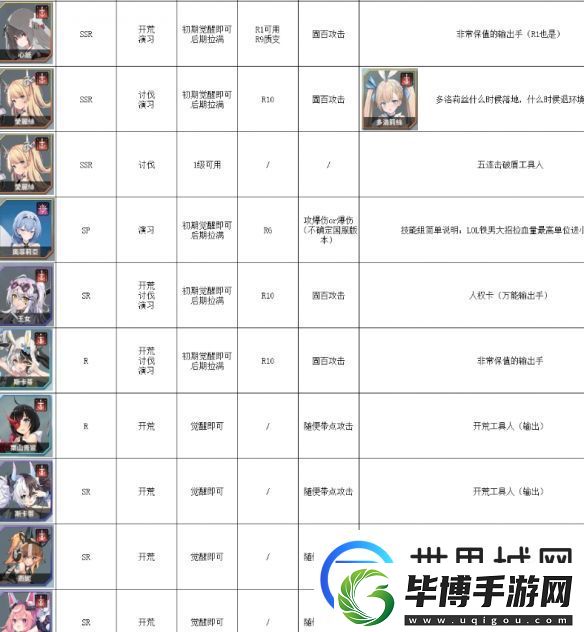 苍雾世界开服节奏榜一览