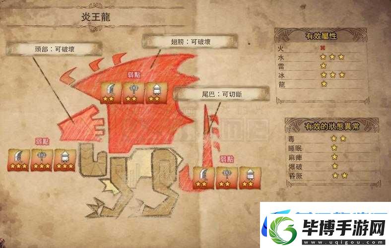 怪物猎人世界历战王炎王龙如何攻克-全面讨伐攻略揭秘！ 