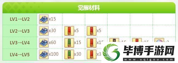 闪耀优俊少女特别周全材料需求大全