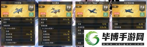碧蓝航线霞飞装备搭配推荐