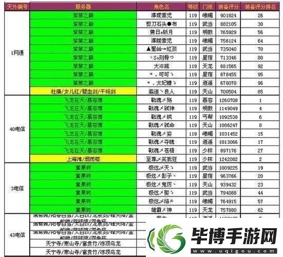 天龙八部2无尘宝石如何选择-解锁装备潜能助你称霸江湖！ 