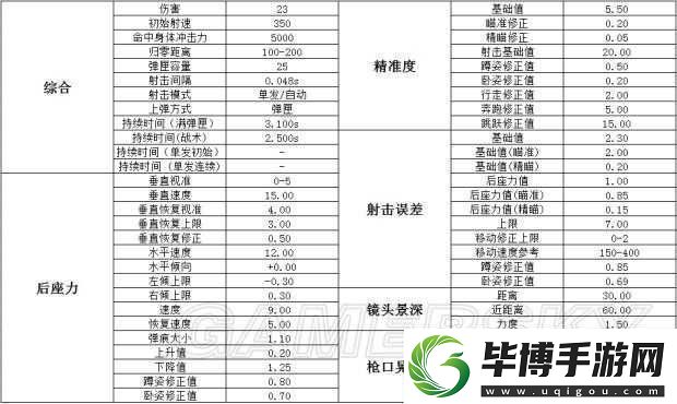 绝地求生手游中狙击枪快速扩容弹夹有何神秘属性资源管理必备吗 