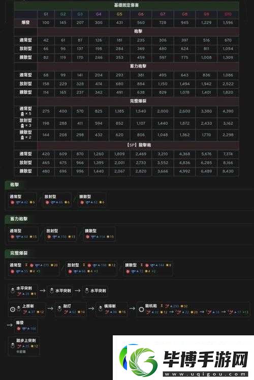 怪物猎人世界铳枪高手进阶-如何巧妙连招-实现高伤害输出 